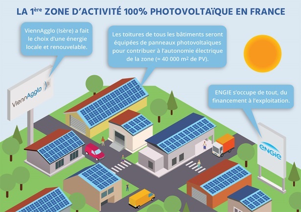 ZAC 100% photovoltaïque