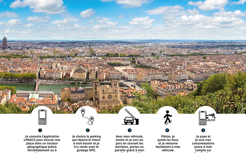 Métropole de Lyon : L'application qui augmente l'offre de stationnement