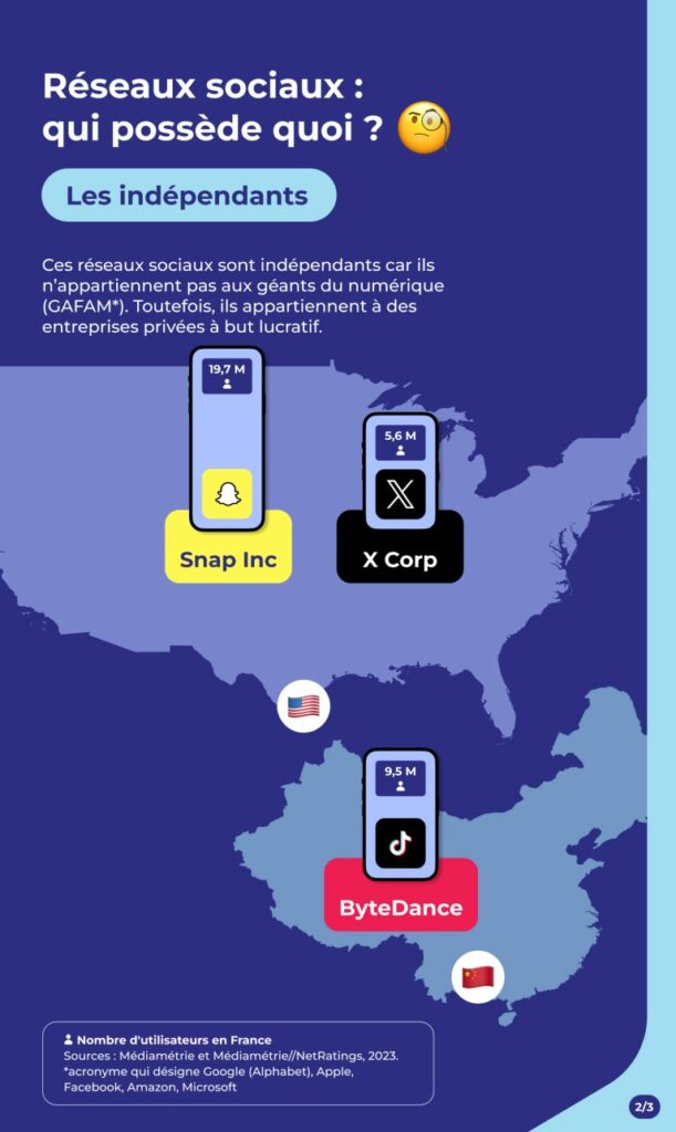réseaux indépendants