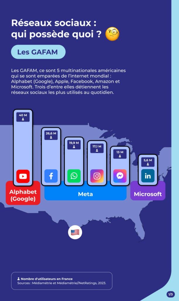 réseaux sociaux gafam
